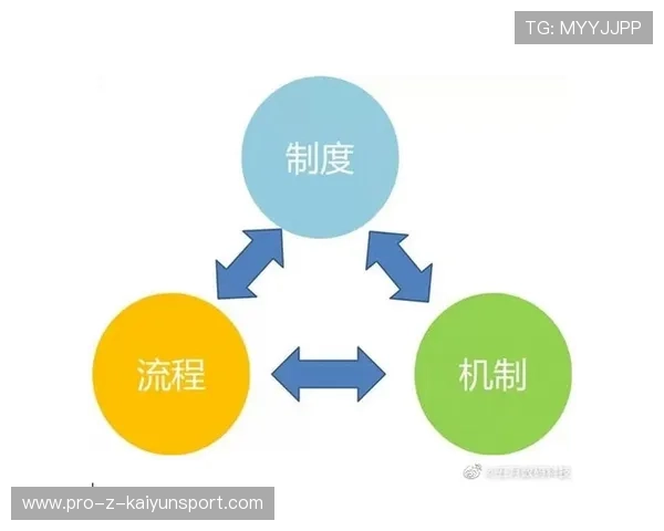 吉林整体执行力提升