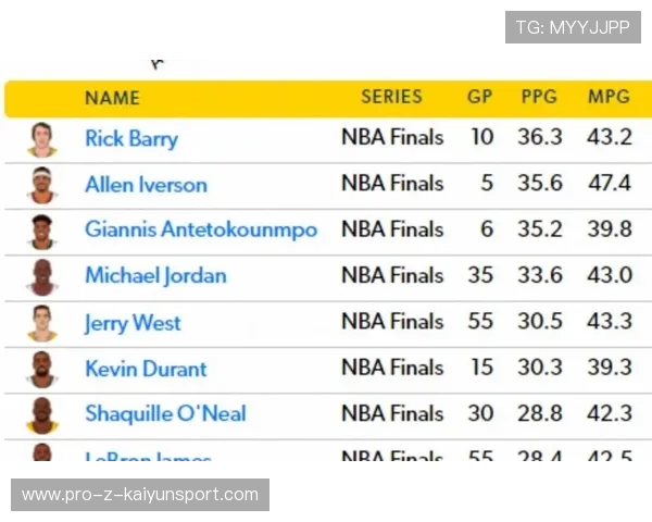 NBA赛季得分效率排行榜分析，nba球员赛季得分