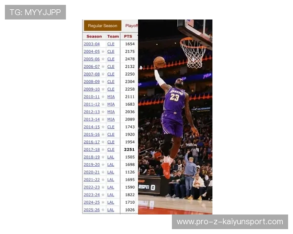 NBA历史总得分榜最新：詹姆斯第一，距离四万分还有多远？，nba历史得分榜 詹姆斯